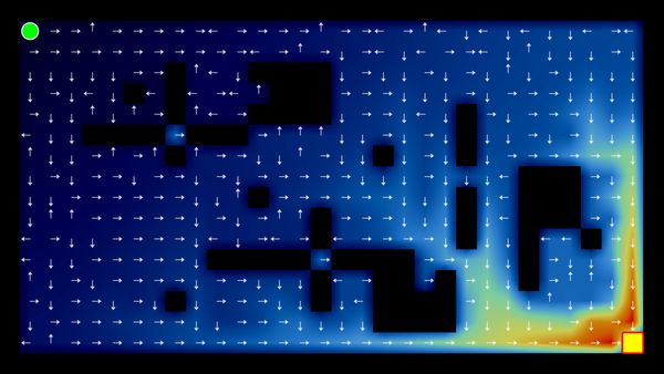 Q-Learning: Interactive Reinforcement Learning Foundation