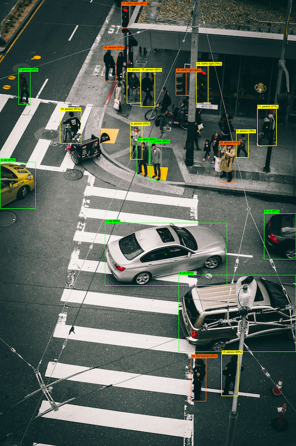 YOLO Object Detection